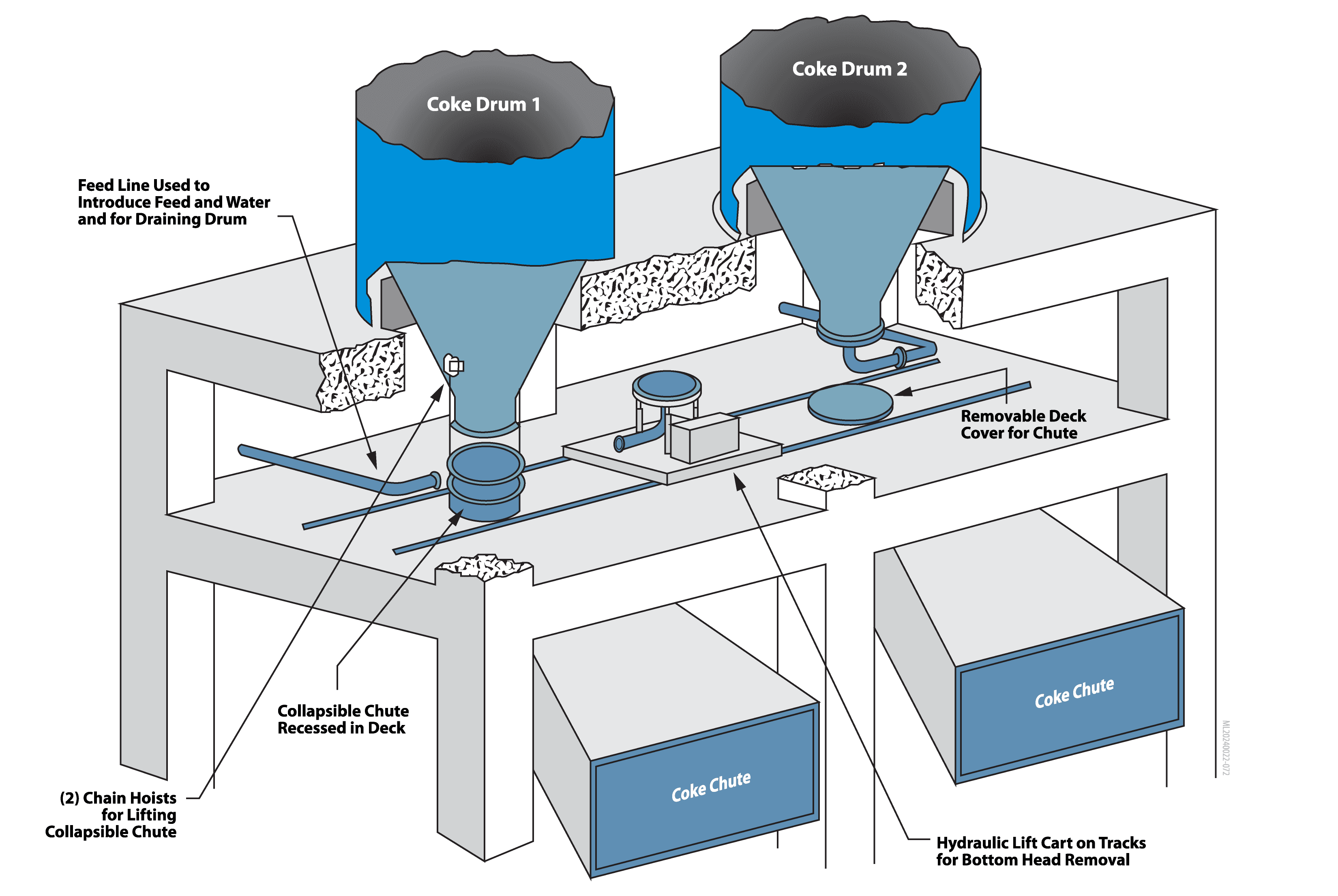 Diagram with example of coke drum deheading